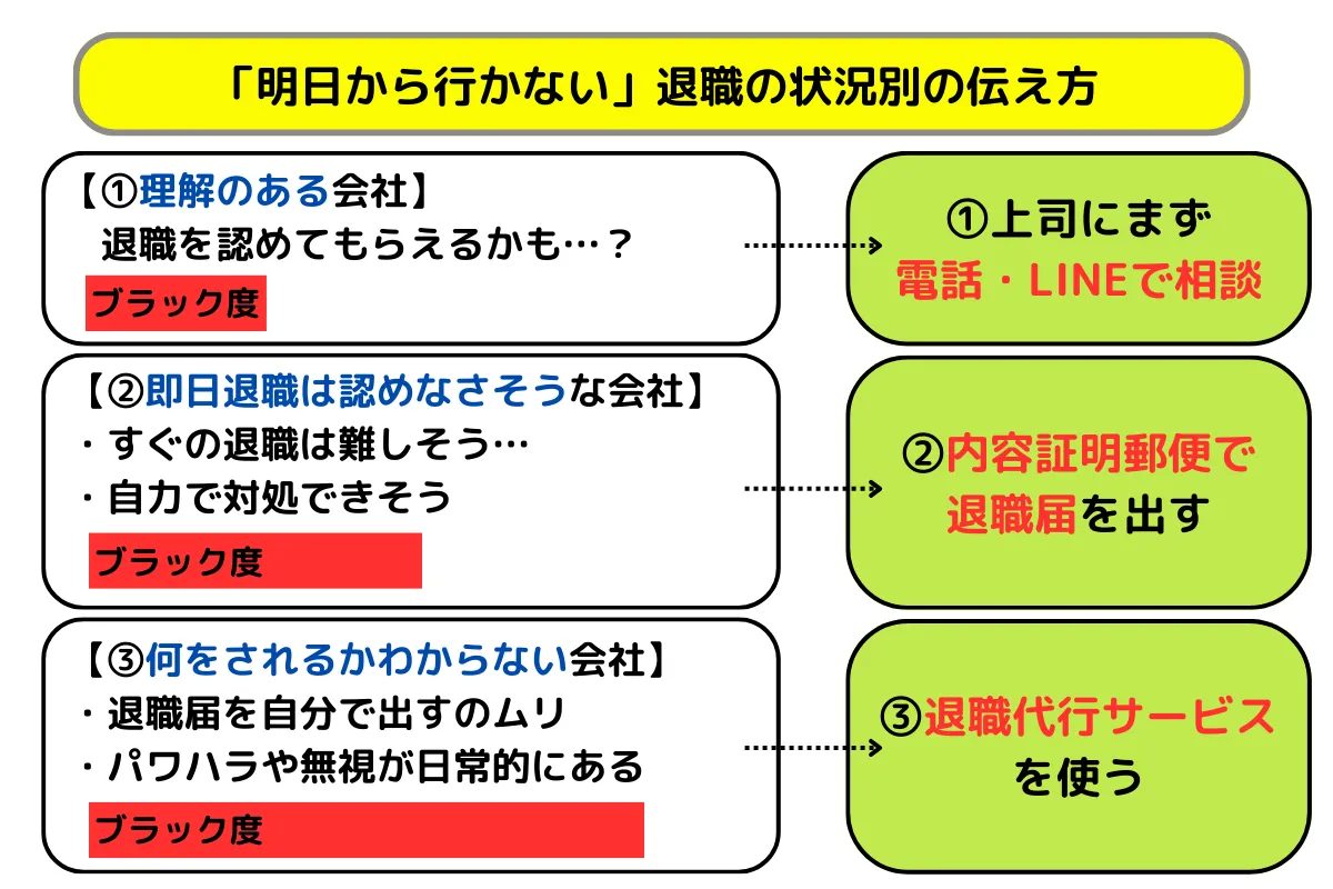 「明日から行かない」退職の状況別の伝え方