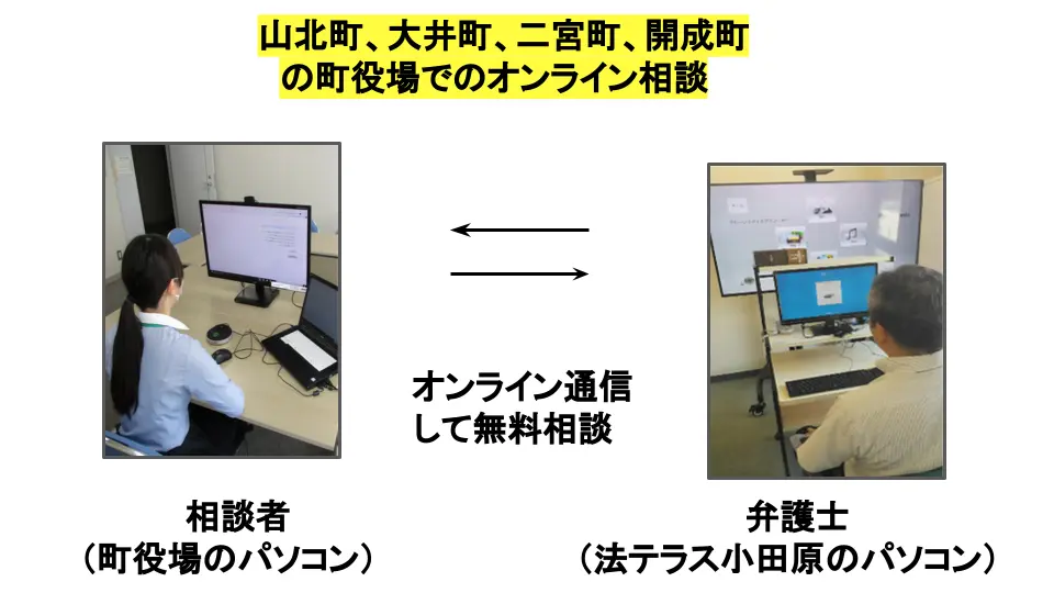 山北町、大井町、二宮町、開成町の町役場でのオンライン相談