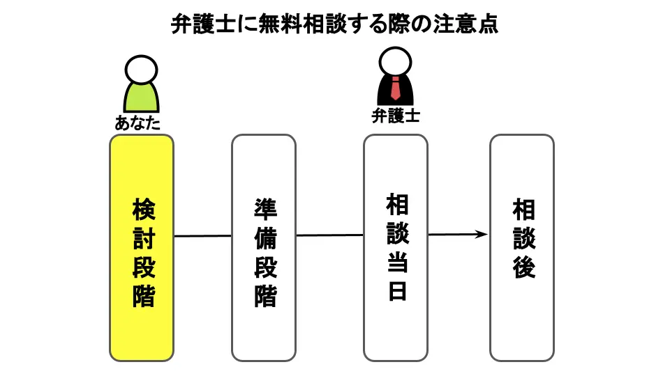弁護士に無料相談する際の注意点