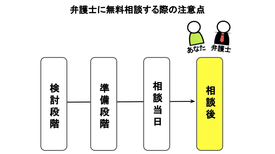 無料相談した後の注意点