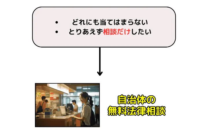 女性におすすめの無料相談窓口③